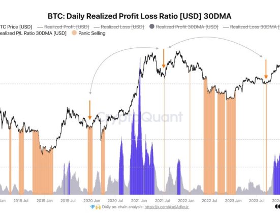 BTC traders are not fearful | Source: @AxelAdlerJr via X