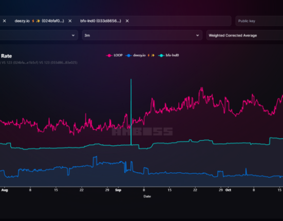 Amboss Node Metrics