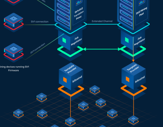 Stratum v2 diagram