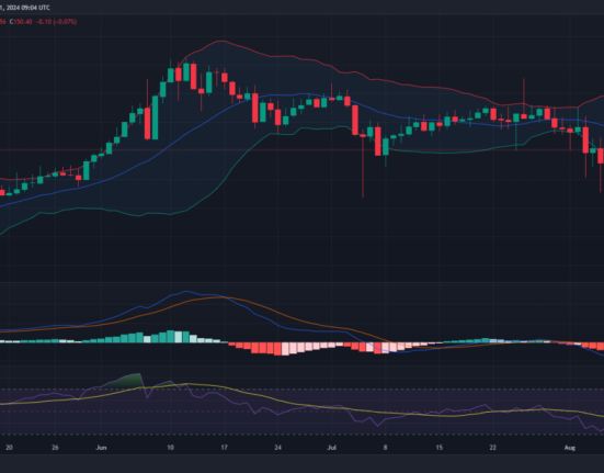 Monero price prediction 2024-2030: Should you buy XMR now?