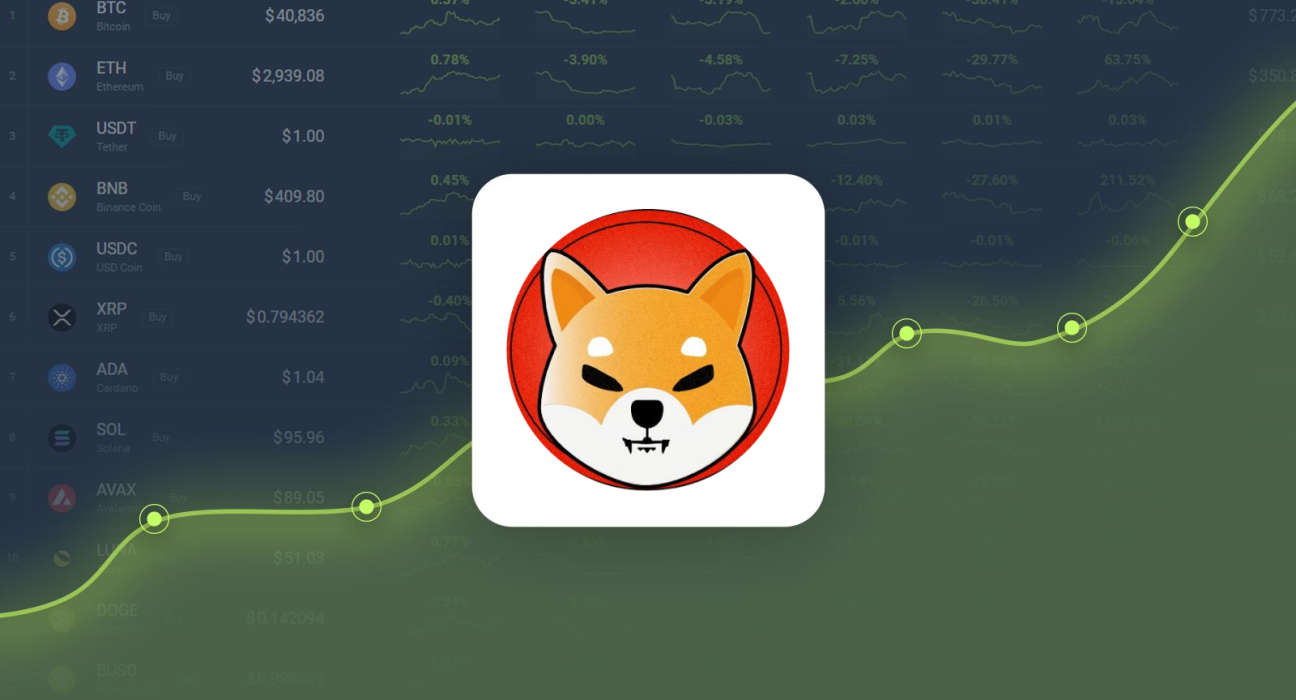 Shiba Inu Dropped -10.27% in Last Month and is Predicted to Reach $0.000036 By Nov 02, 2024