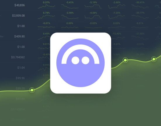 Aave is Predicted to Reach $197.30 By Nov 30, 2024