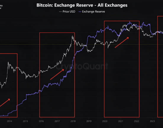 Analyst Predicts $200k Bitcoin On Incoming 'Supply Shock'