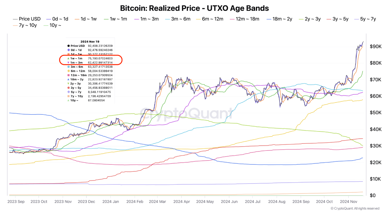 Analyst Reveals Bitcoin’s Hidden Price Zones: Key Levels Investors Need To Watch