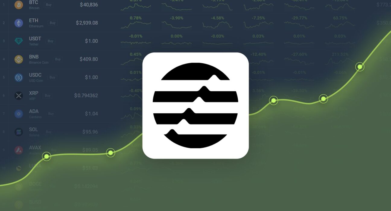 Aptos is Trading -20.30% Below Our Price Prediction for Nov 27, 2024