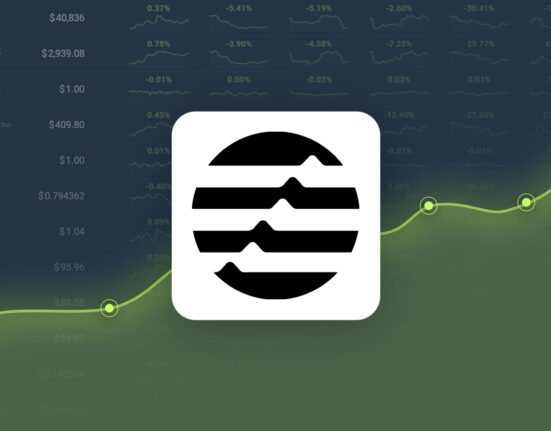 Aptos is Trading -20.30% Below Our Price Prediction for Nov 27, 2024