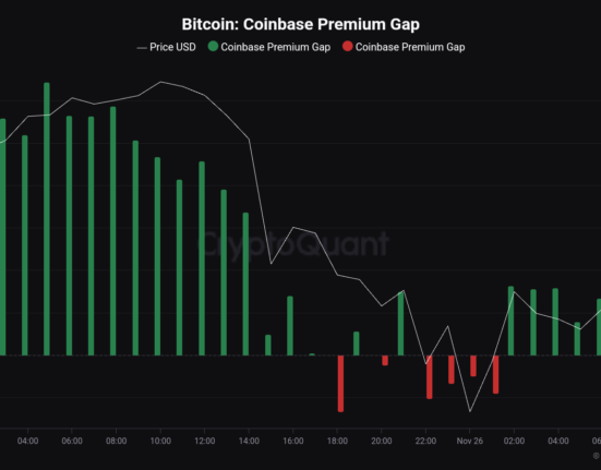 Bitcoin Coinbase Premium Gap