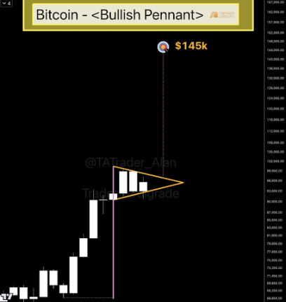 Bitcoin price