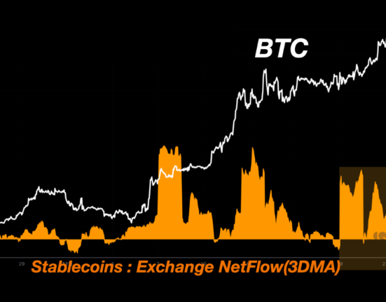 Bitcoin Vs Stablecoin Exchange Netflow