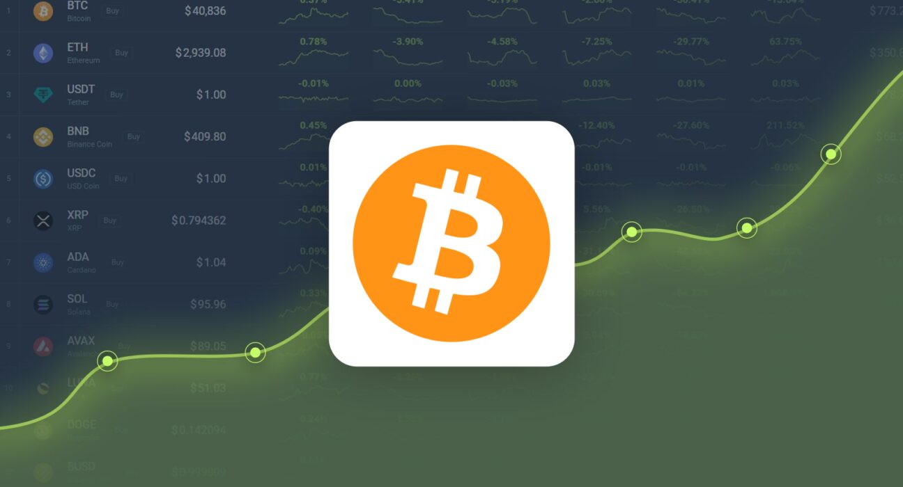 Bitcoin is Predicted to Reach $106,082 By Dec 04, 2024