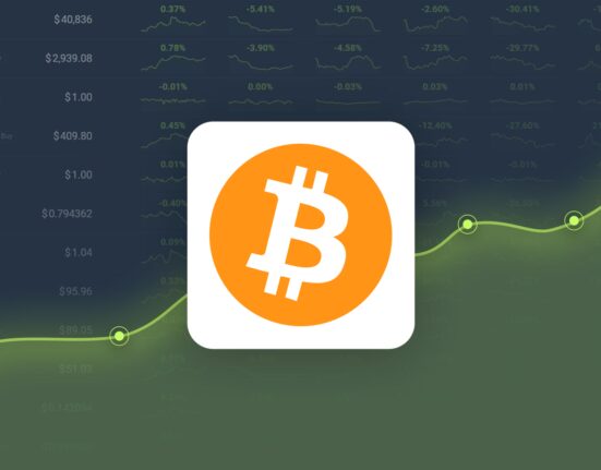 Bitcoin is Predicted to Reach $106,082 By Dec 04, 2024