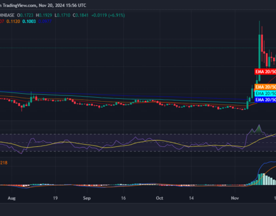 CRO/USD  daily chart