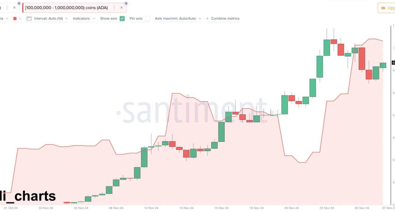 Cardano founder Charles Hoskinson predicts $500,000 price target