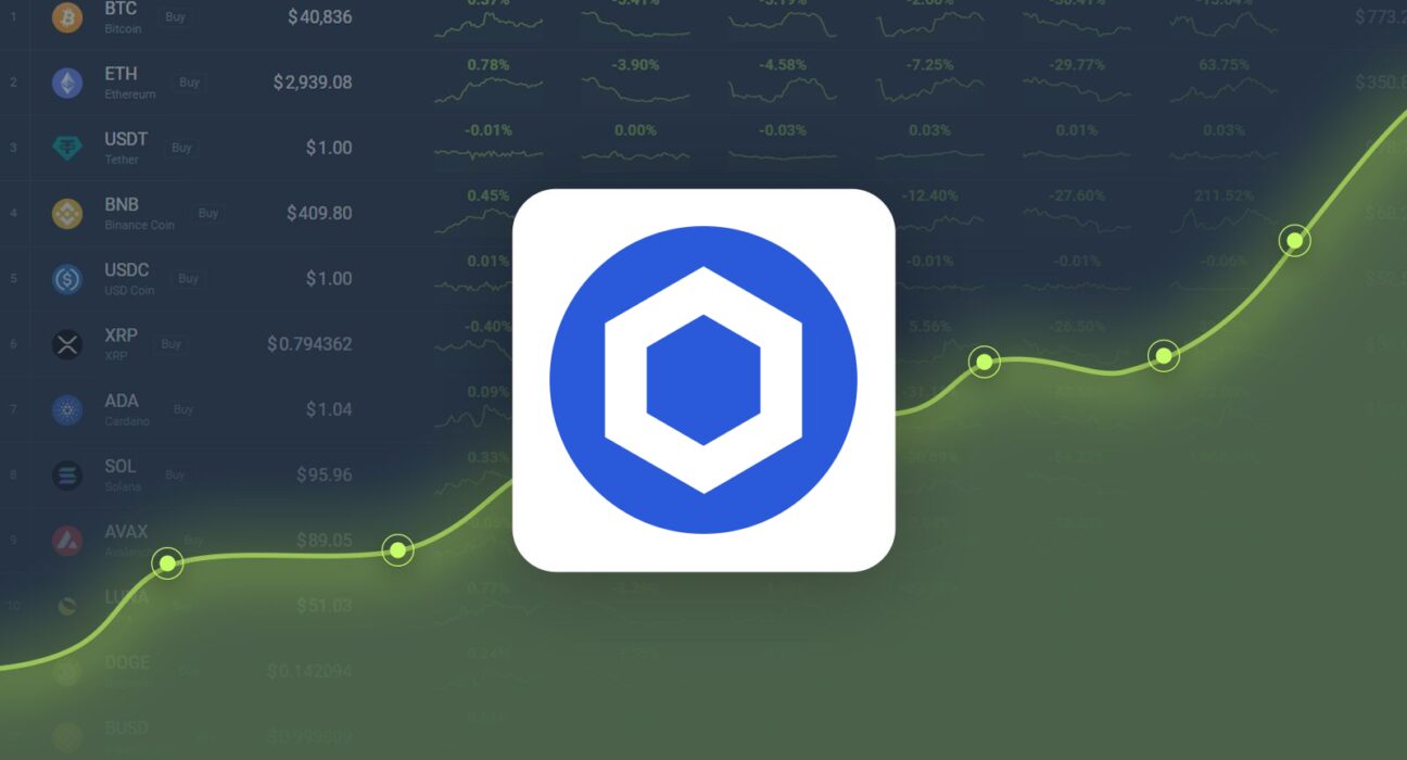 Chainlink is Trading -9.00% Below Our Price Prediction for Nov 25, 2024