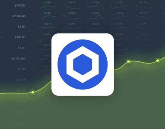 Chainlink is Trading -9.00% Below Our Price Prediction for Nov 25, 2024