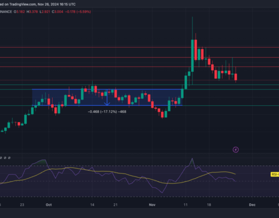 Dogwifhat price analysis 1-day chart