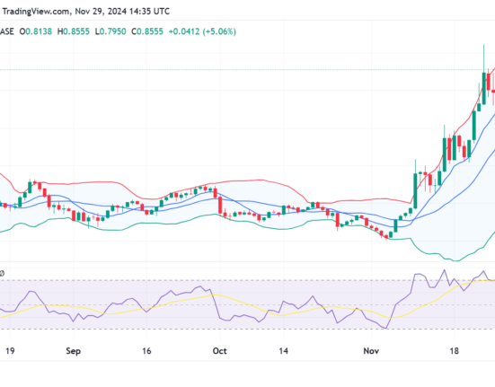 EOS price prediction 2024-2030: Will EOS reach $100?