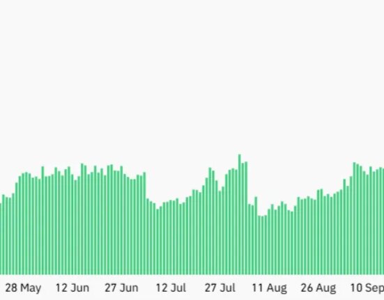 Ether futures open interest hits $22B as ETH surges 15%