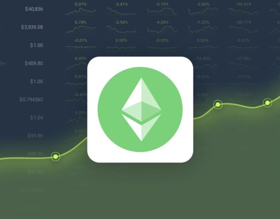 Ethereum Classic is Trading -7.83% Below Our Price Prediction for Nov 28, 2024