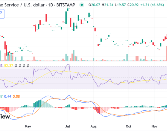 Ethereum Name Service 1-day price chart