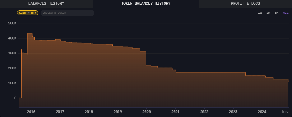 Ethereum co-founder Jeffrey Wilcke sells another 20K ETH amid community discontent