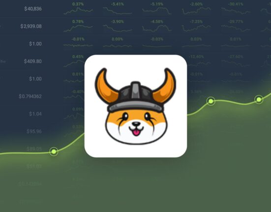 Floki Inu Price Prediction – FLOKI Price Estimated to Reach $0.000325 By Nov 29, 2024