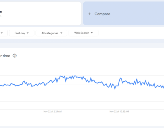 Hashrate Growth Aligns With Rising Search Interest