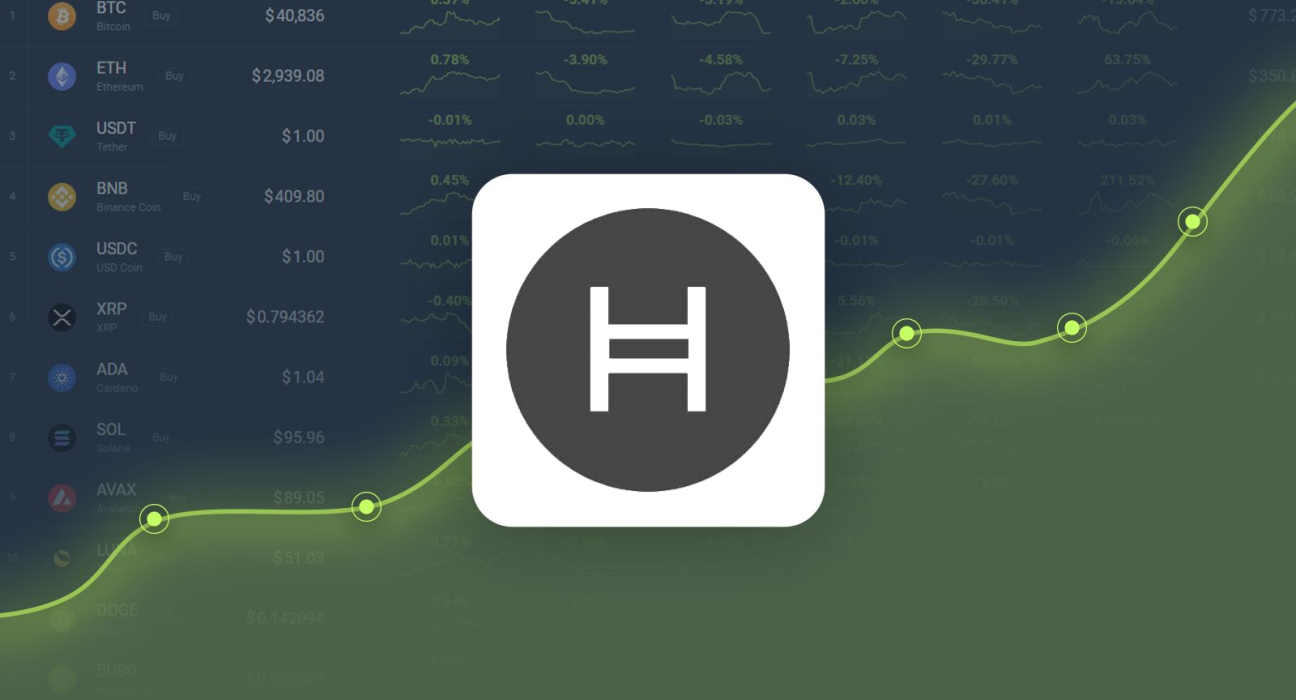 Hedera Hashgraph is Predicted to Reach $0.059359 By Nov 11, 2024