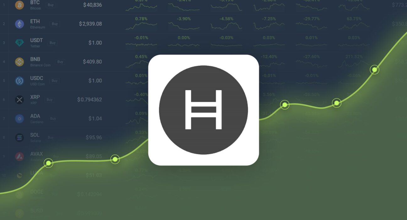 Hedera Hashgraph is Predicted to Reach $0.208305 By Dec 05, 2024