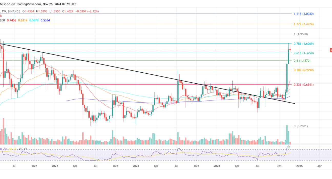 XRP price