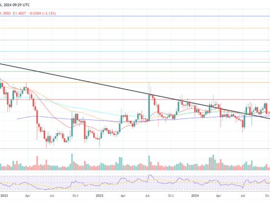 XRP price