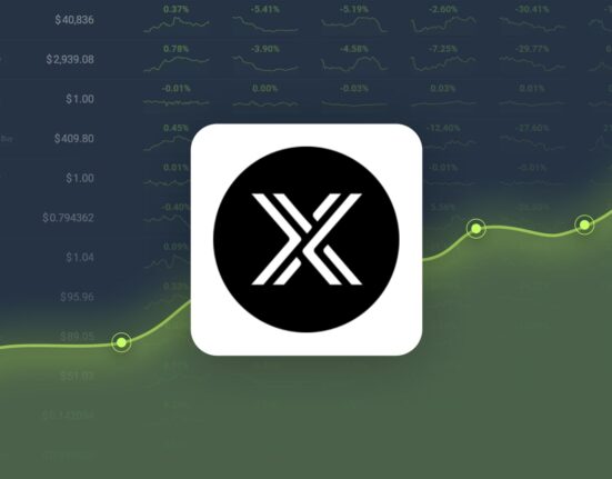 Immutable X is Trading -21.22% Below Our Price Prediction for Dec 03, 2024