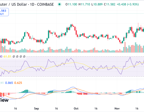 ICP 1-day price analysis