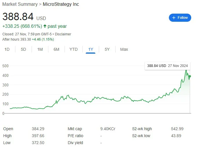 MicroStrategy’s Bitcoin stash at risk? Analyst warns