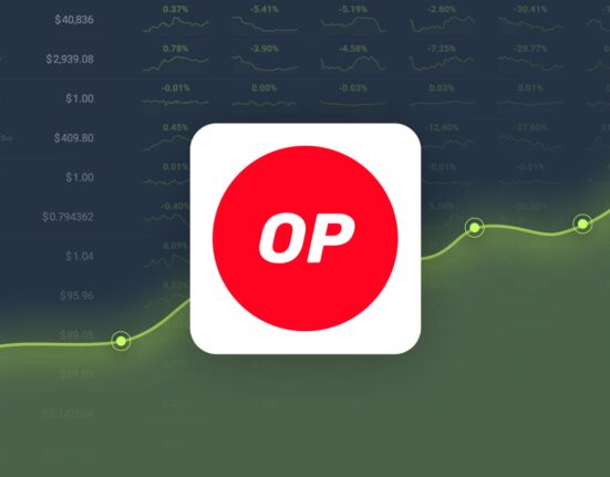 Optimism Gained 34.70% in Last Month and is Predicted to Reach $2.98 By Nov 29, 2024