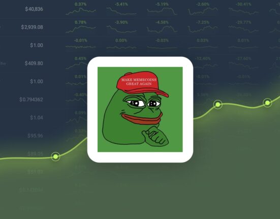 Pepe Coin is Predicted to Reach $0.000027 By Nov 28, 2024