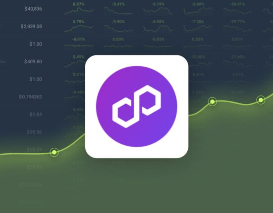 Polygon Ecosystem Token is Trading -23.37% Below Our Price Prediction for Dec 05, 2024