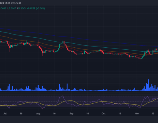 Polygon price prediction 2024-2030: Is MATIC going past $10 soon?