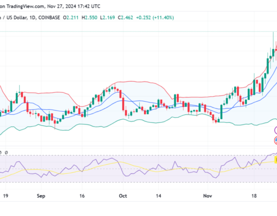 SNX price prediction 2024-2030: Is SNX a good investment?