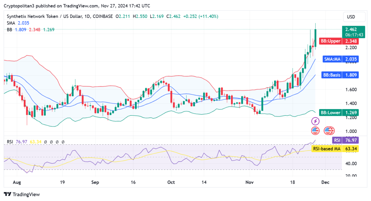 SNX price prediction 2024-2030: Is SNX a good investment?