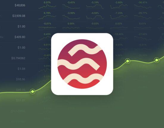 Sei is Predicted to Reach $0.627330 By Nov 27, 2024