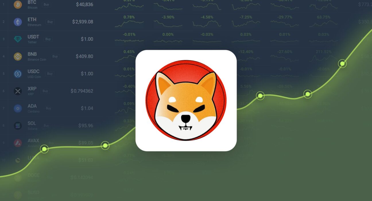 Shiba Inu is Predicted to Reach $0.000054 By Dec 04, 2024