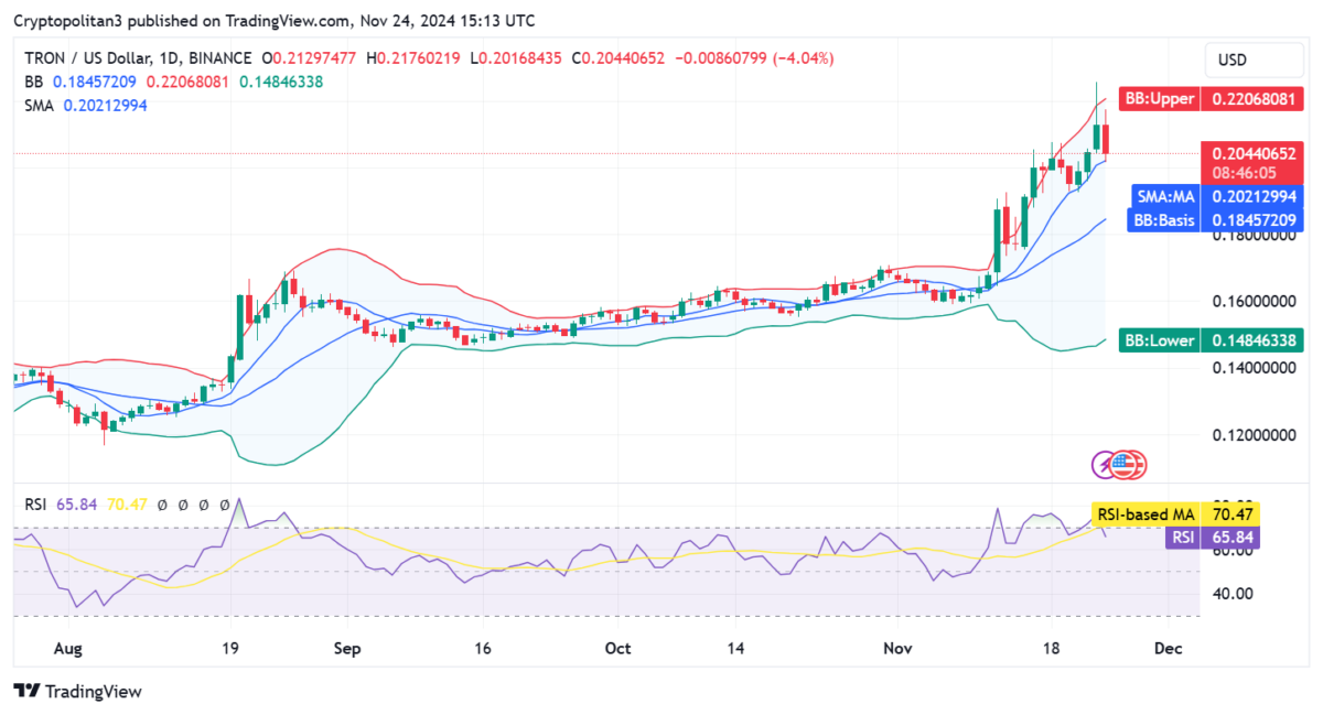 Tron Price Prediction 2024–2030: Will Tron reach $10?