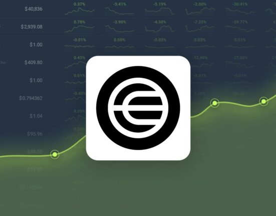 Worldcoin Gained 20.79% in Last Month and is Predicted to Reach $3.38 By Dec 03, 2024