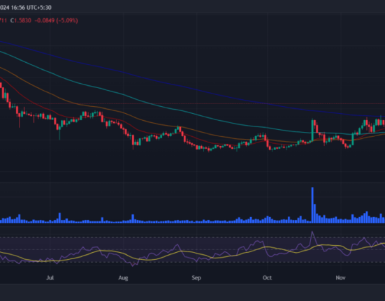 dYdX price prediction 2024 – 2030: Will dYdX hit $10?