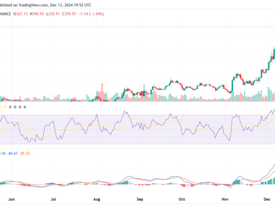 AAVE price chart