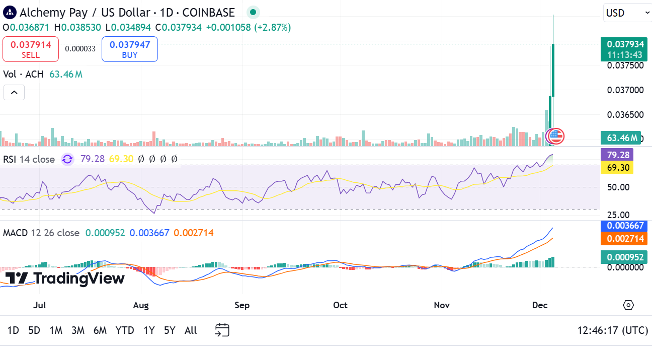 Alchemy Pay 1-day price chart