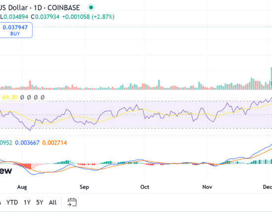 Alchemy Pay 1-day price chart