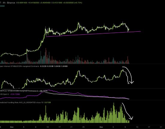 Dogecoin price analysis