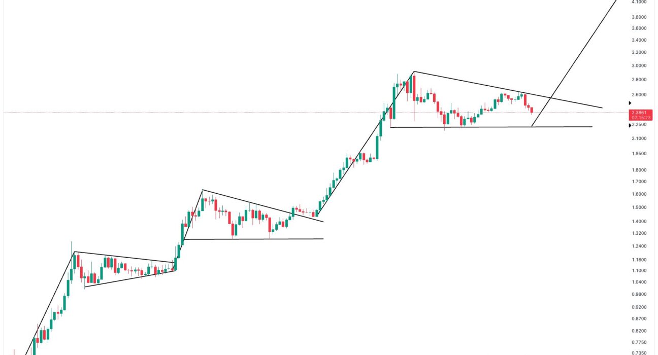 XRP Bull Pennant